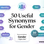 synonyms for gender